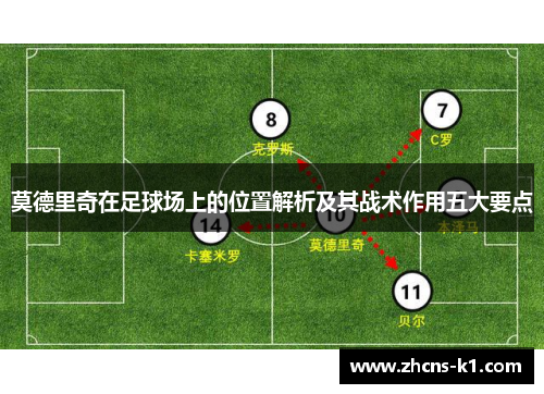 莫德里奇在足球场上的位置解析及其战术作用五大要点