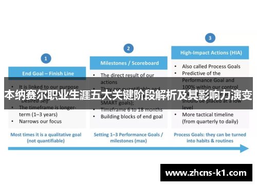 本纳赛尔职业生涯五大关键阶段解析及其影响力演变