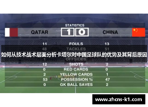 如何从技术战术层面分析卡塔尔对中国足球队的优势及其背后原因