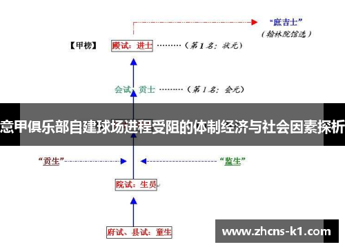 意甲俱乐部自建球场进程受阻的体制经济与社会因素探析