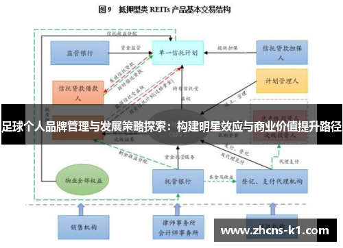 足球个人品牌管理与发展策略探索：构建明星效应与商业价值提升路径