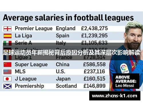 足球运动员年薪揭秘背后原因分析及其深层次影响解读