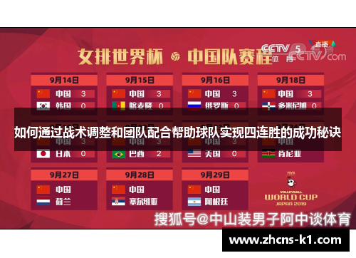 如何通过战术调整和团队配合帮助球队实现四连胜的成功秘诀