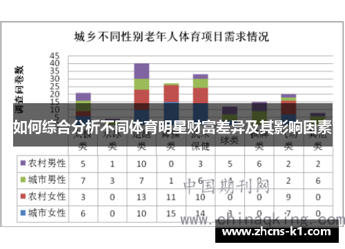 如何综合分析不同体育明星财富差异及其影响因素