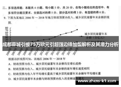 成都蓉城引援75万欧元引超强边锋加盟解析及其潜力分析