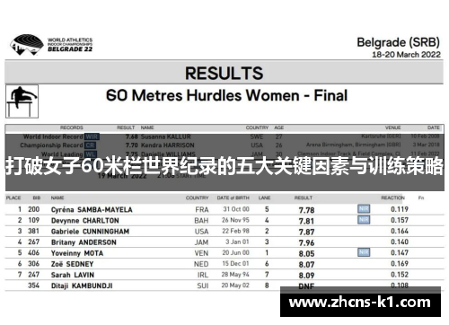 打破女子60米栏世界纪录的五大关键因素与训练策略 打破女子60米栏世界纪录的五大关键因素与训练策略