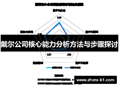 戴尔公司核心能力分析方法与步骤探讨