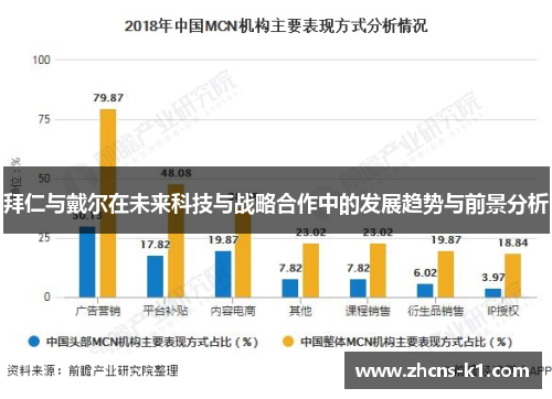 拜仁与戴尔在未来科技与战略合作中的发展趋势与前景分析
