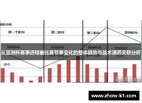 从亚洲杯赛事进程看比赛节奏变化的整体趋势与战术演进关联分析 从亚洲杯赛事进程看比赛节奏变化的整体趋势与战术演进关联分析
