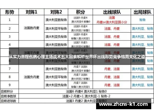 从实力赛程伤病心理主场战术五大因素解析世界杯出线形势竞争格局变化之道