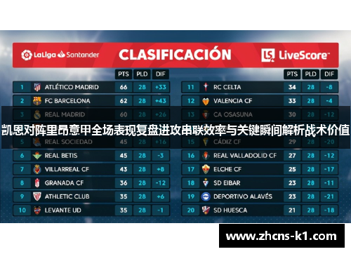 凯恩对阵里昂意甲全场表现复盘进攻串联效率与关键瞬间解析战术价值