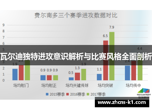 瓦尔迪独特进攻意识解析与比赛风格全面剖析