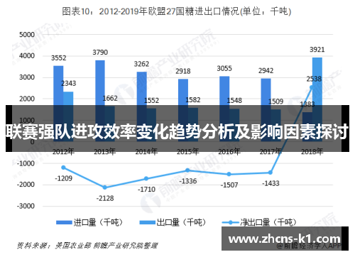 联赛强队进攻效率变化趋势分析及影响因素探讨 联赛强队进攻效率变化趋势分析及影响因素探讨